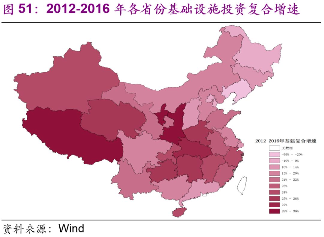中國基建空間到底有多大？